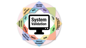 Validation of computerized systems