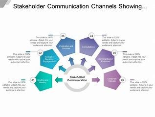 "Effective stakeholder communication in clinical trials"