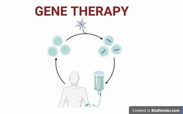 “Gene therapy applications in medicine.”