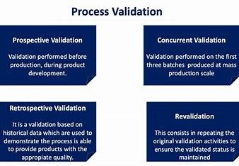 “Diagram of process validation stages.”