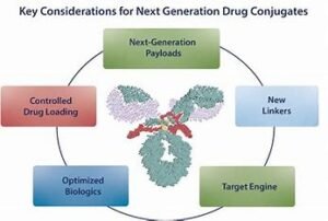 Patient-Specific Factors