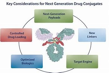 Patient-Specific Factors