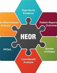 The Crucial Role of HEOR in Market Access