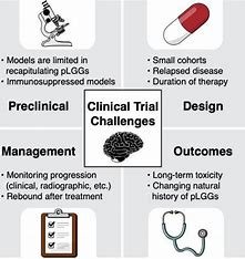 ethical concerns in pediatric trials 