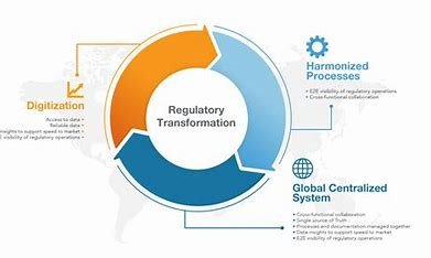 "AI in regulatory affairs for life sciences compliance"