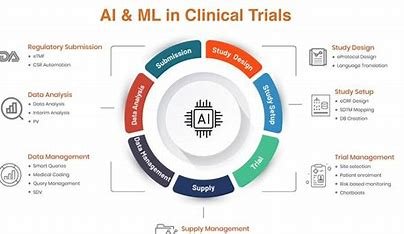 Improving Data Management and Real-Time Monitoring with AI