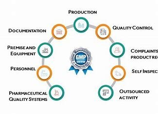 "GMP compliance in pharmaceutical manufacturing"