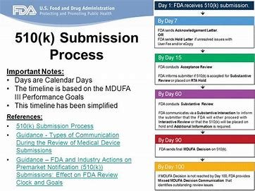 Preparing for Your 510(k) Submission 