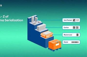 Pharmaceutical supply chain compliance 