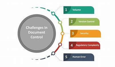 Flowchart showing document control process in medical device manufacturing