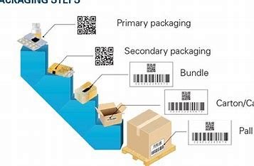 "Pharmaceutical serialization system"