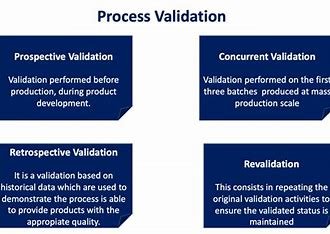 "Process validation to ensure patient safety in medical devices" 