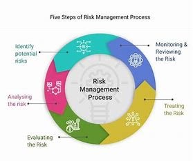 Continuous Risk Monitoring for Long-Term Success