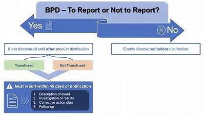 "FDA Compliance for Biological Products" 