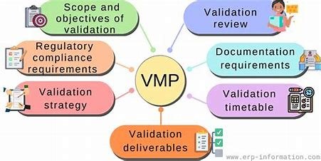 : Key Features of a Validation Master Plan 