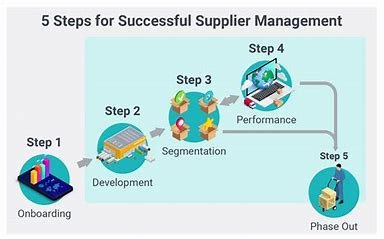 "effective supplier management in supply chain"