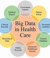 "Big data analytics in healthcare"