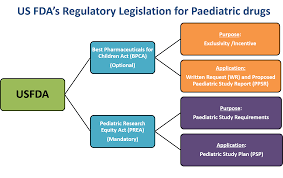  fda-guidance-pediatric-drug-development