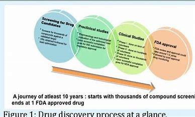 Overcoming preclinical drug development challenges 