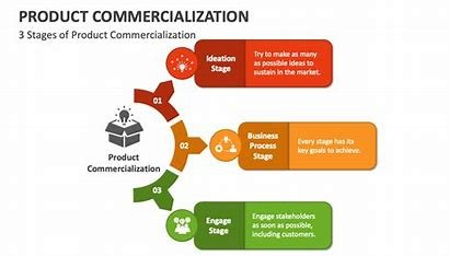 Key Commercialization Strategies for Early-Stage Biotech Companies