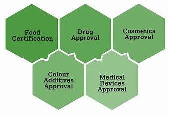 FDA product registration 