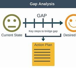 Risk assessment for FDA compliance 