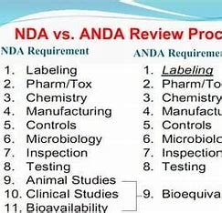 NDA vs. ANDA: Key Differences 