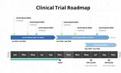 preclinical development,