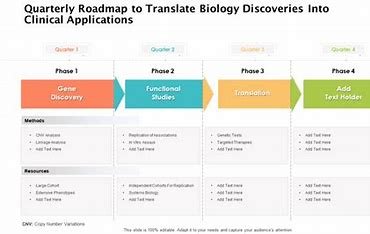 Regulatory compliance clinical trials 