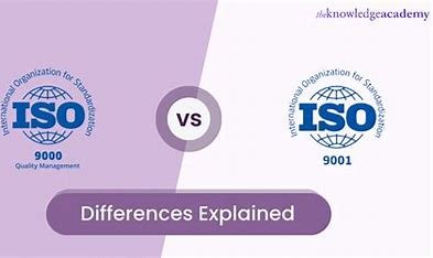 What is ISO 9000:2015? Understanding the Fundamentals and Vocabulary 