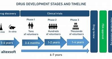 Clinical Trial Design Best Practices for Faster Approval".