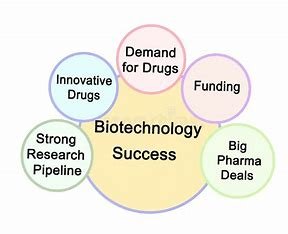 "Using data analytics to enhance regulatory and commercial strategy integration in biotech"