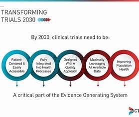 "Training ROI in Clinical Trials" 