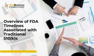 "FDA 510(k) Review Process"