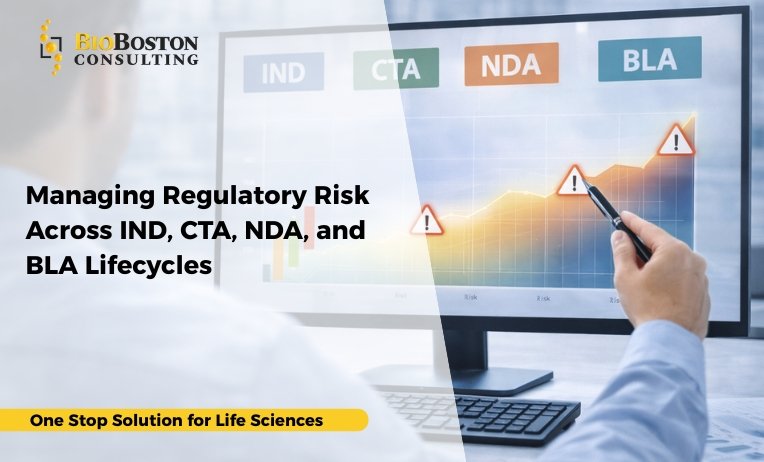 lifecycle approach to regulatory and audit readiness